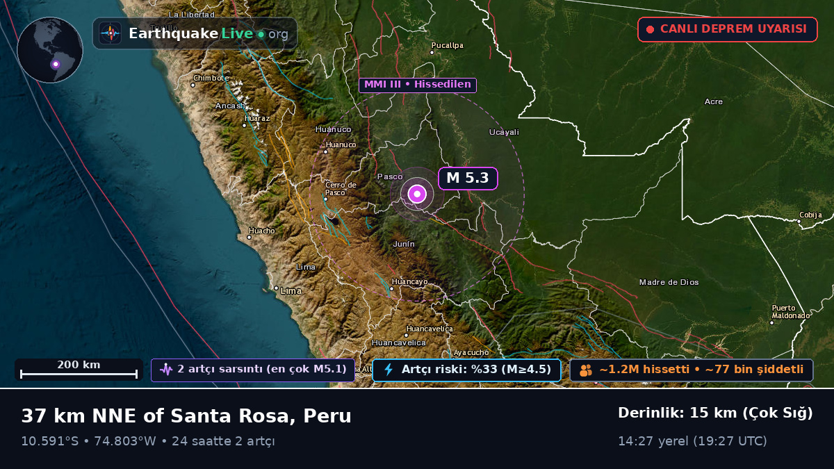 Junín, Peru