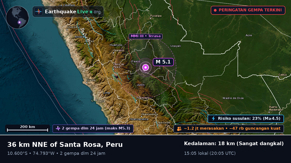 Junín, Peru