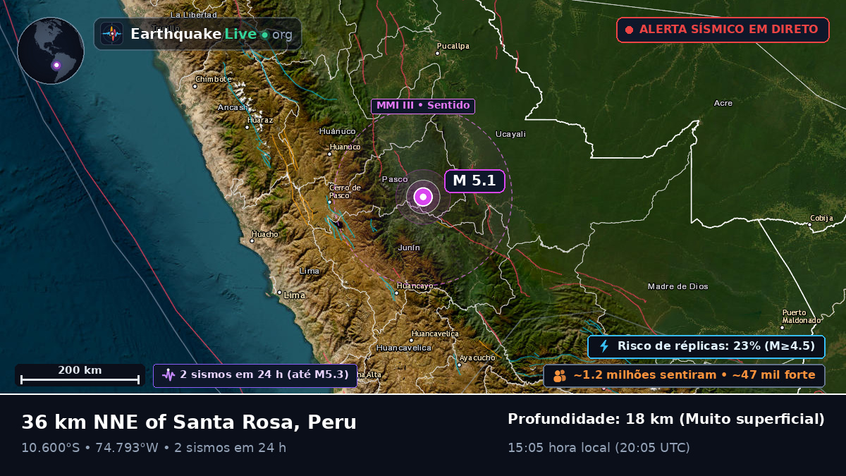 Junín, Peru