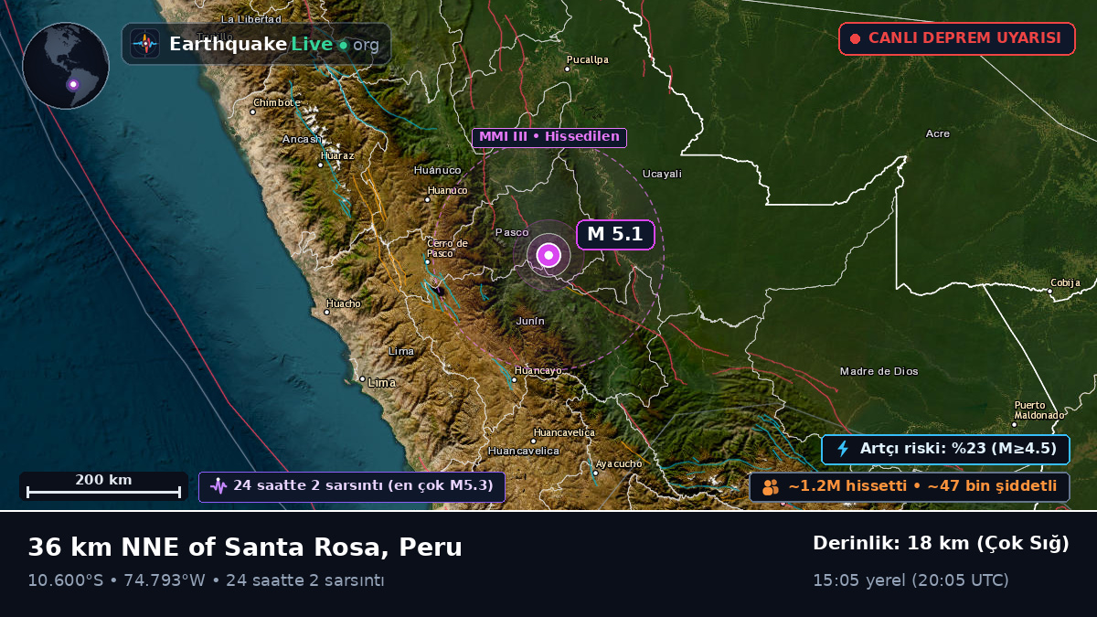 Junín, Peru
