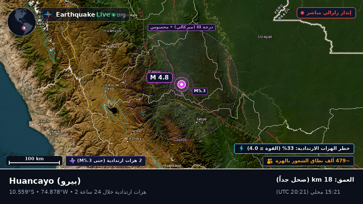 Junín, بيرو