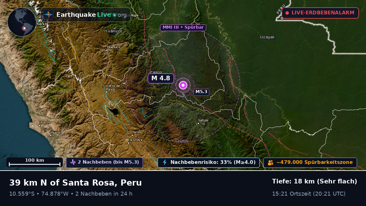 Junín, Peru