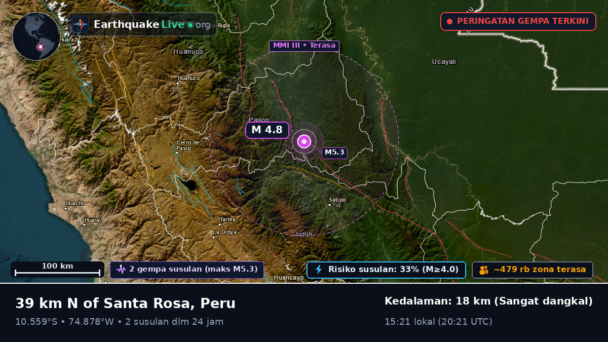 Junín, Peru