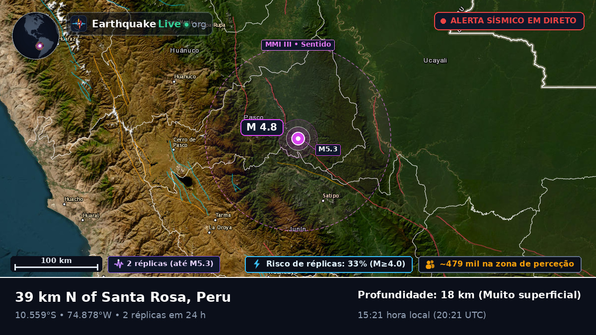 Junín, Peru