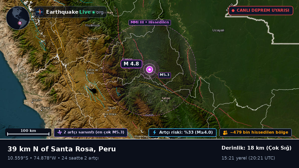 Junín, Peru