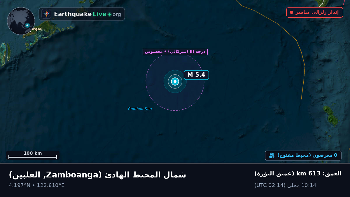 شمال المحيط الهادئ (الفلبين)