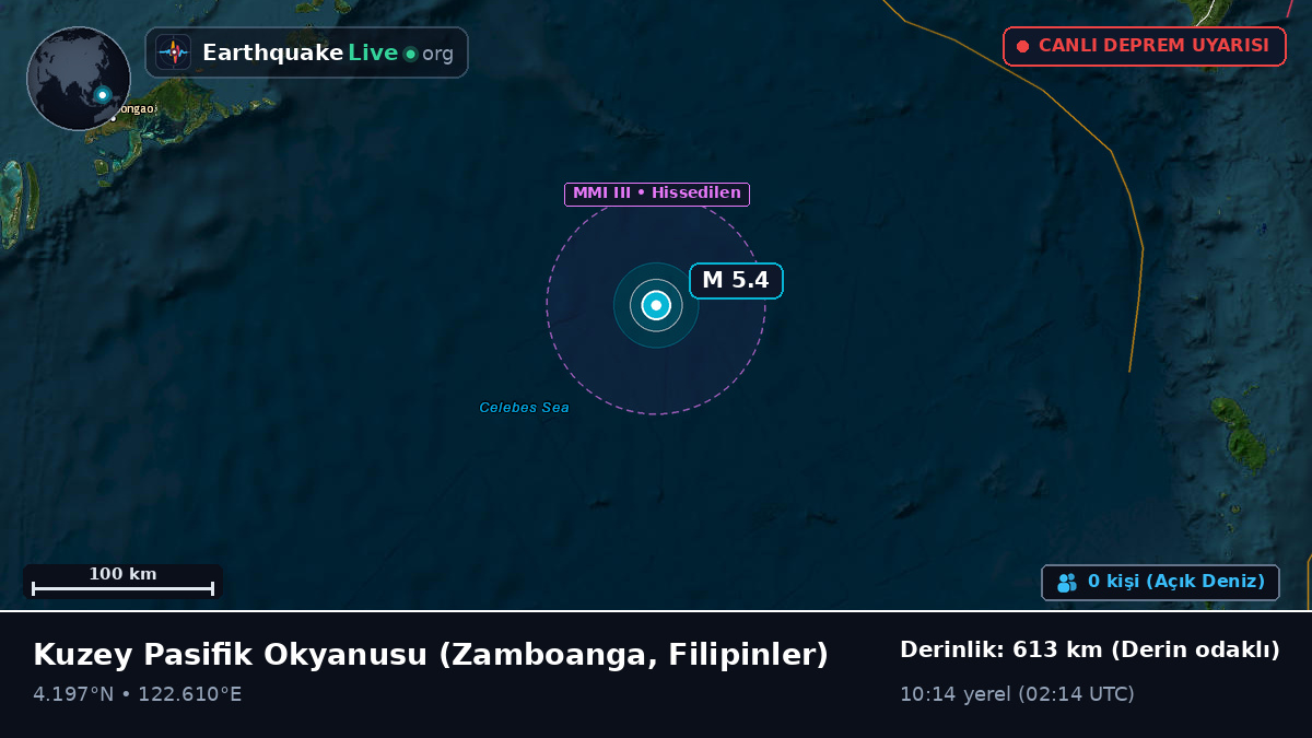 Kuzey Pasifik Okyanusu (Filipinler)
