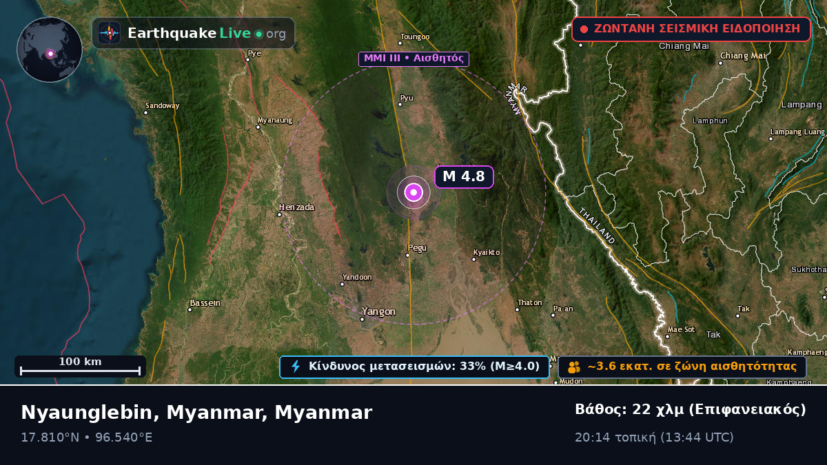 Bago, Myanmar