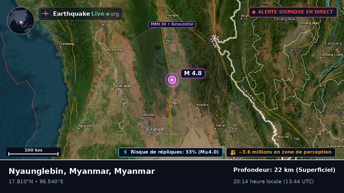 Bago, Myanmar