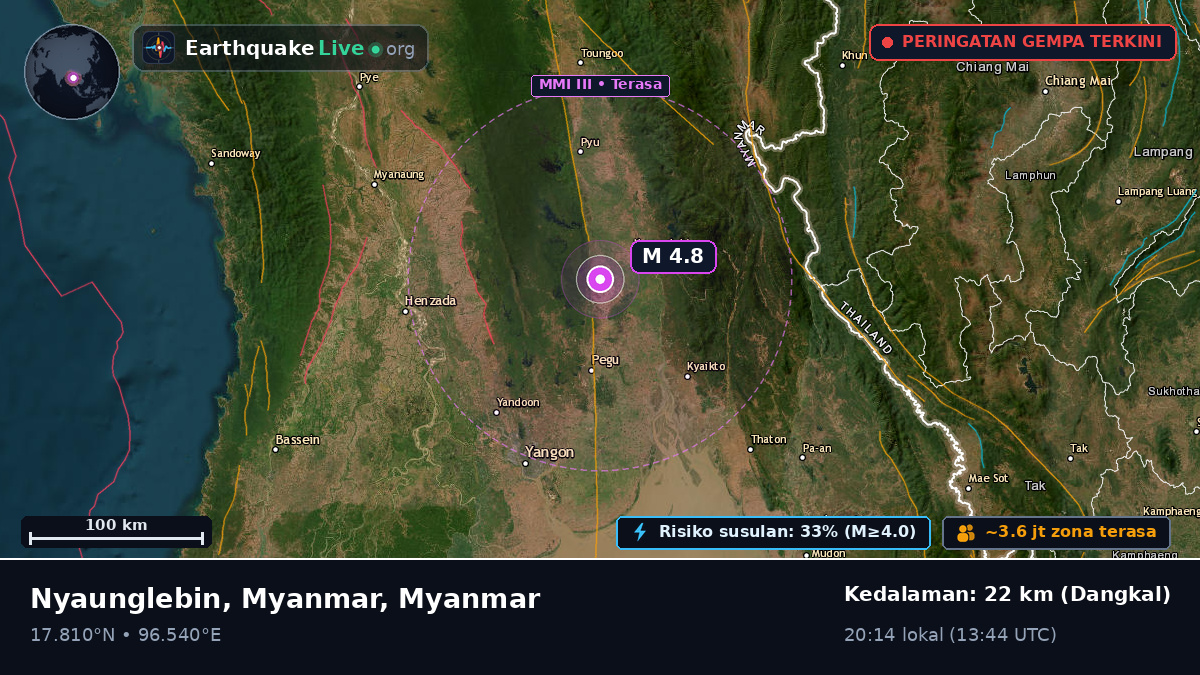 Bago, Myanmar