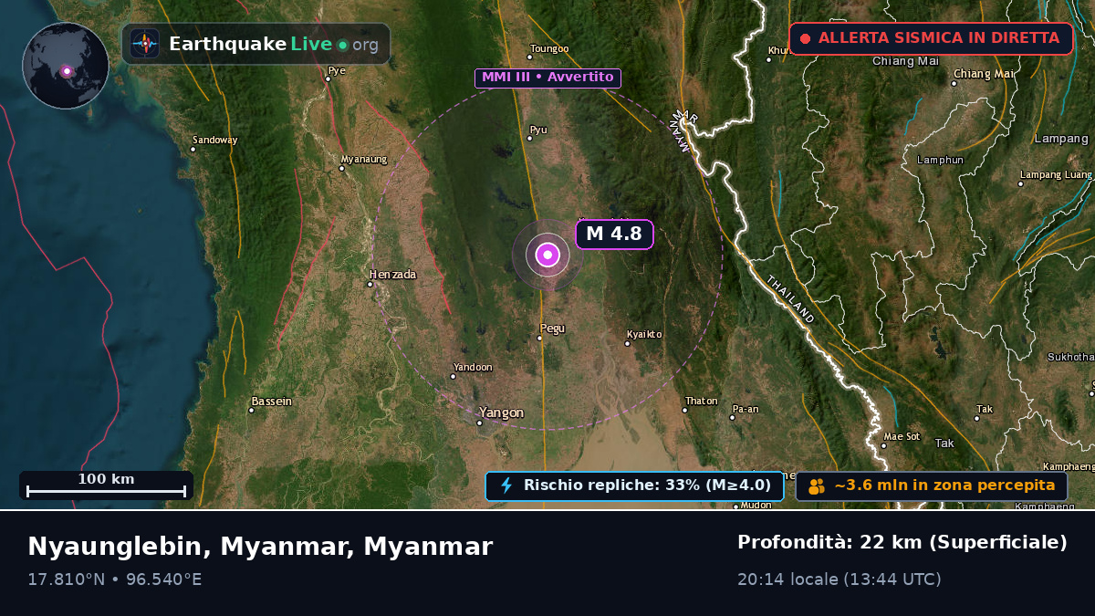 Bago, Myanmar