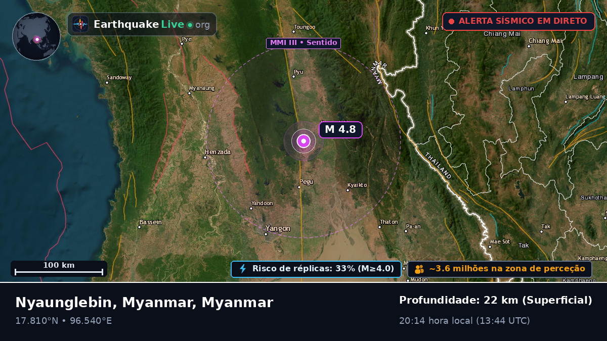Bago, Myanmar