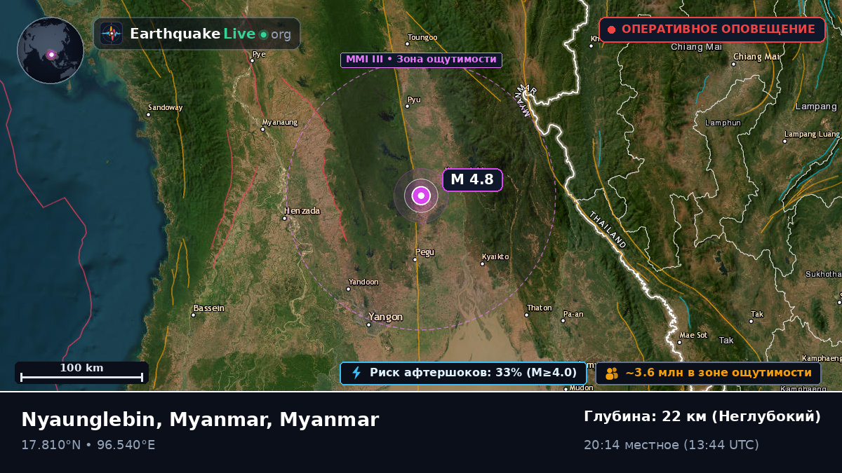 Bago, Myanmar