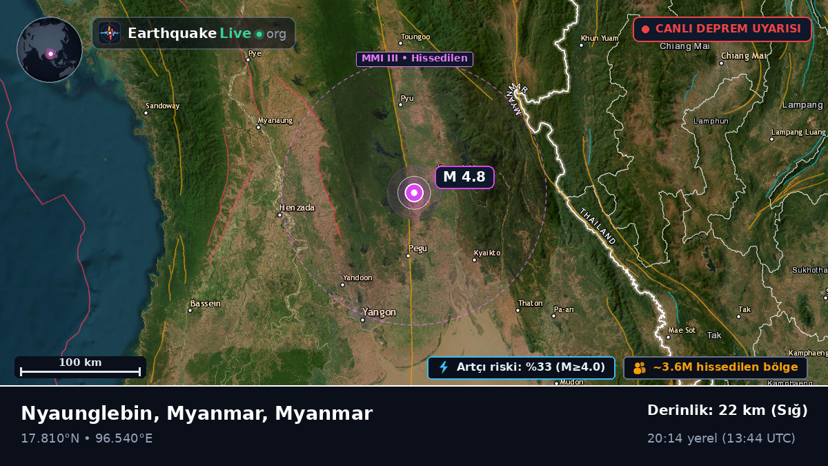 Bago, Myanmar