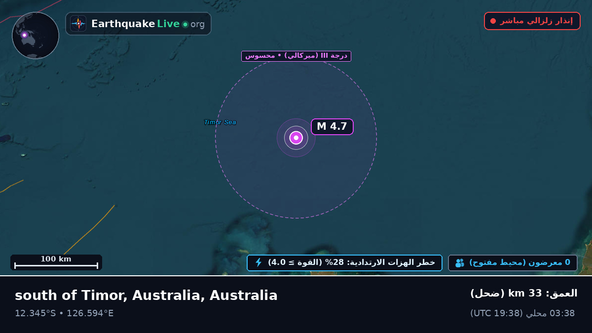 المحيط الهندي (Australia)