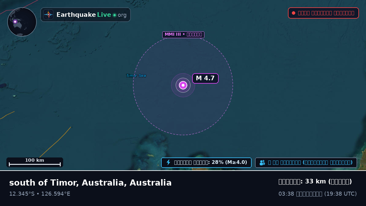 ভারত মহাসাগর (Australia)