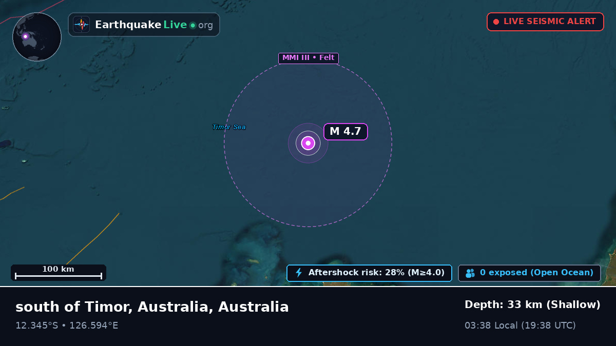 Indian Ocean (Australia)