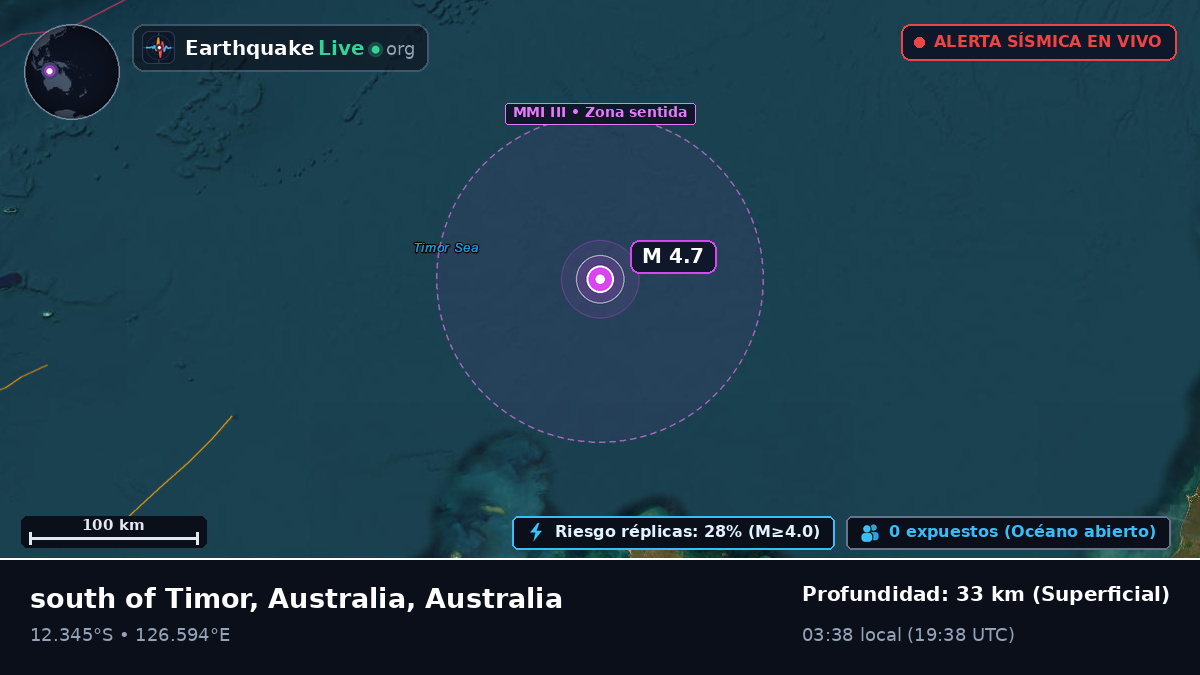 Océano Índico (Australia)