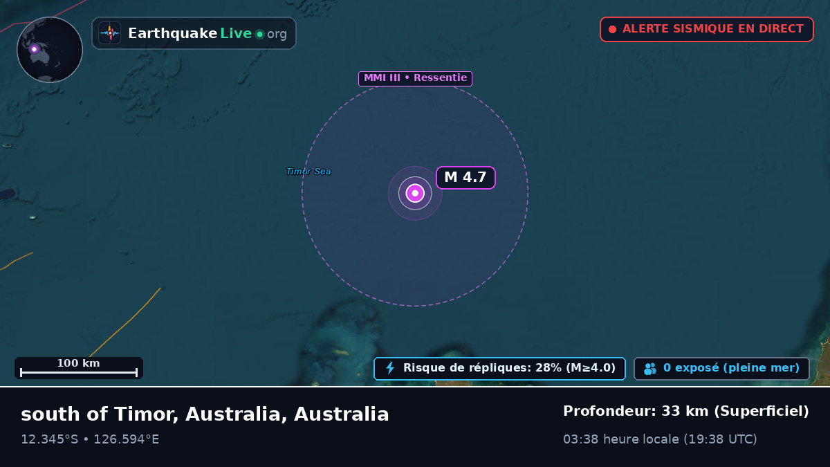 Océan Indien (Australia)