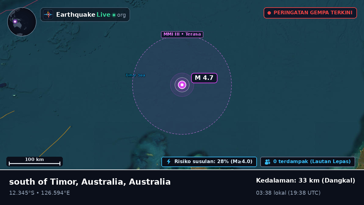 Samudra Hindia (Australia)