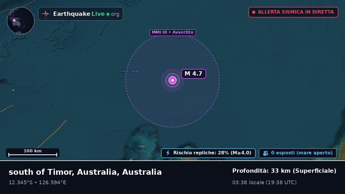 Oceano Indiano (Australia)