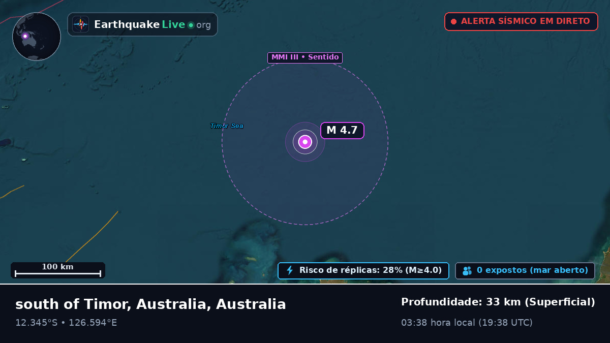 Oceano Índico (Australia)