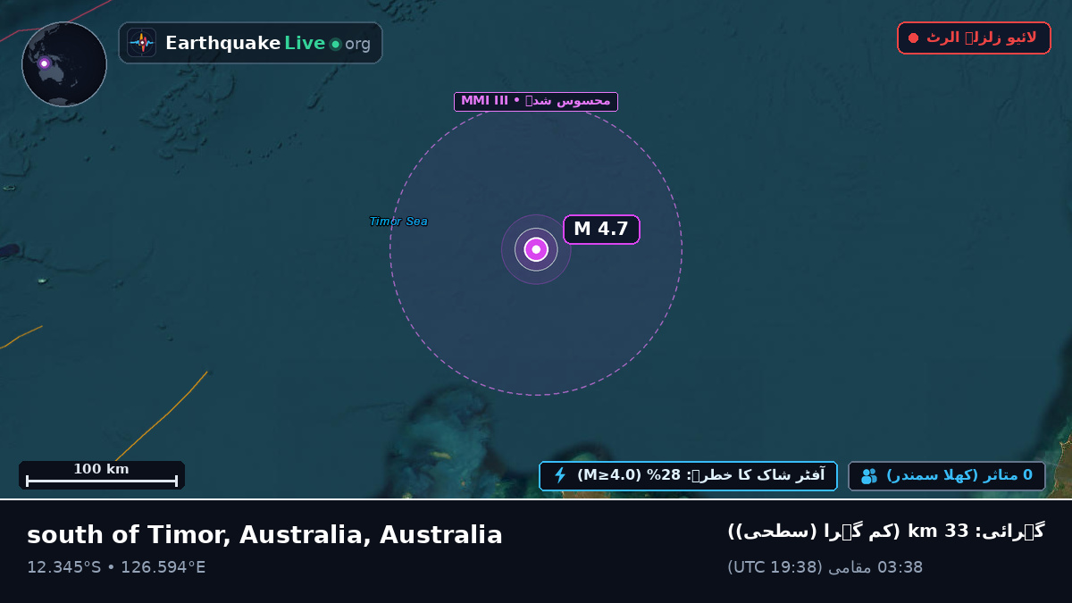 بحر ہند (Australia)