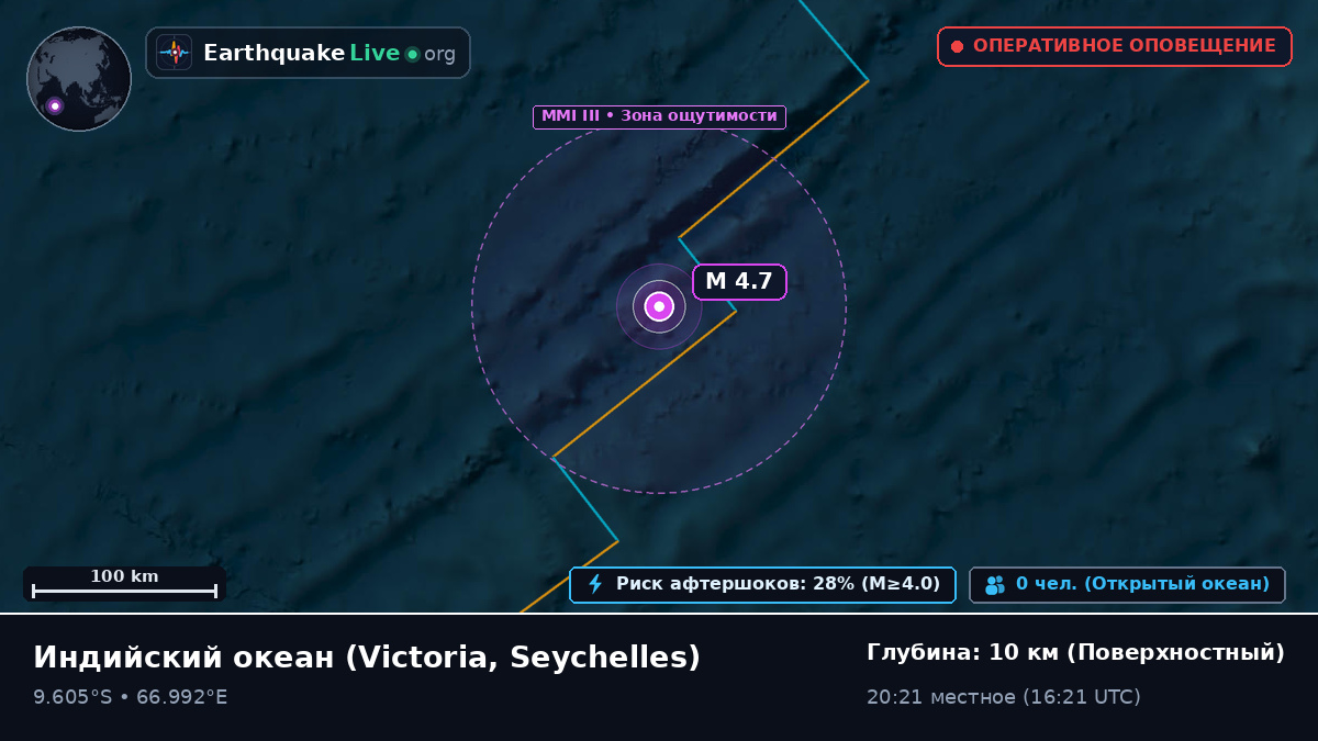 Индийский океан (Seychelles)
