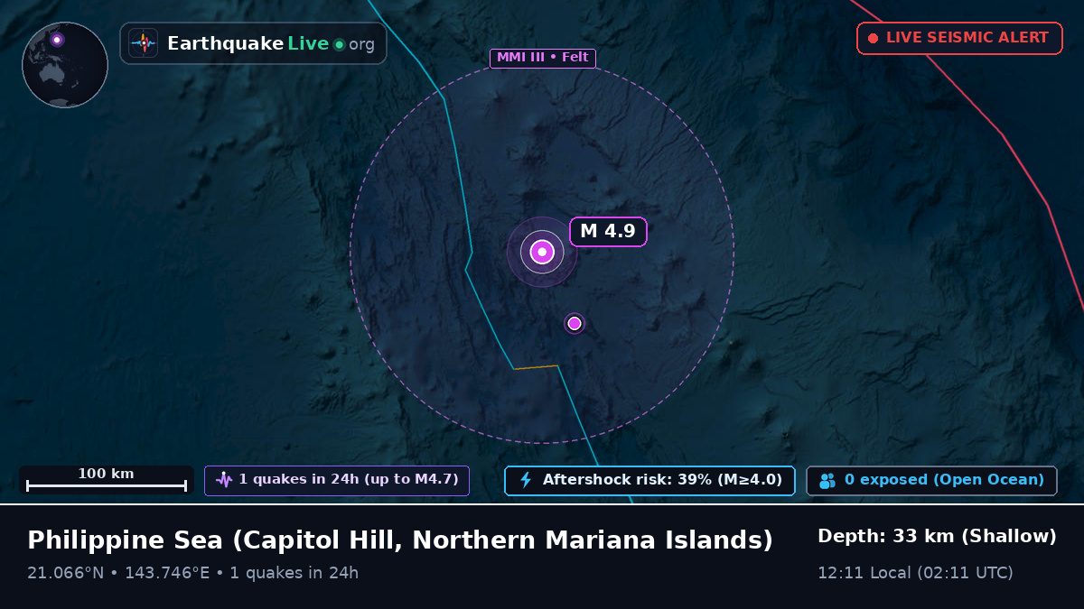 Philippine Sea (Northern Mariana Islands)
