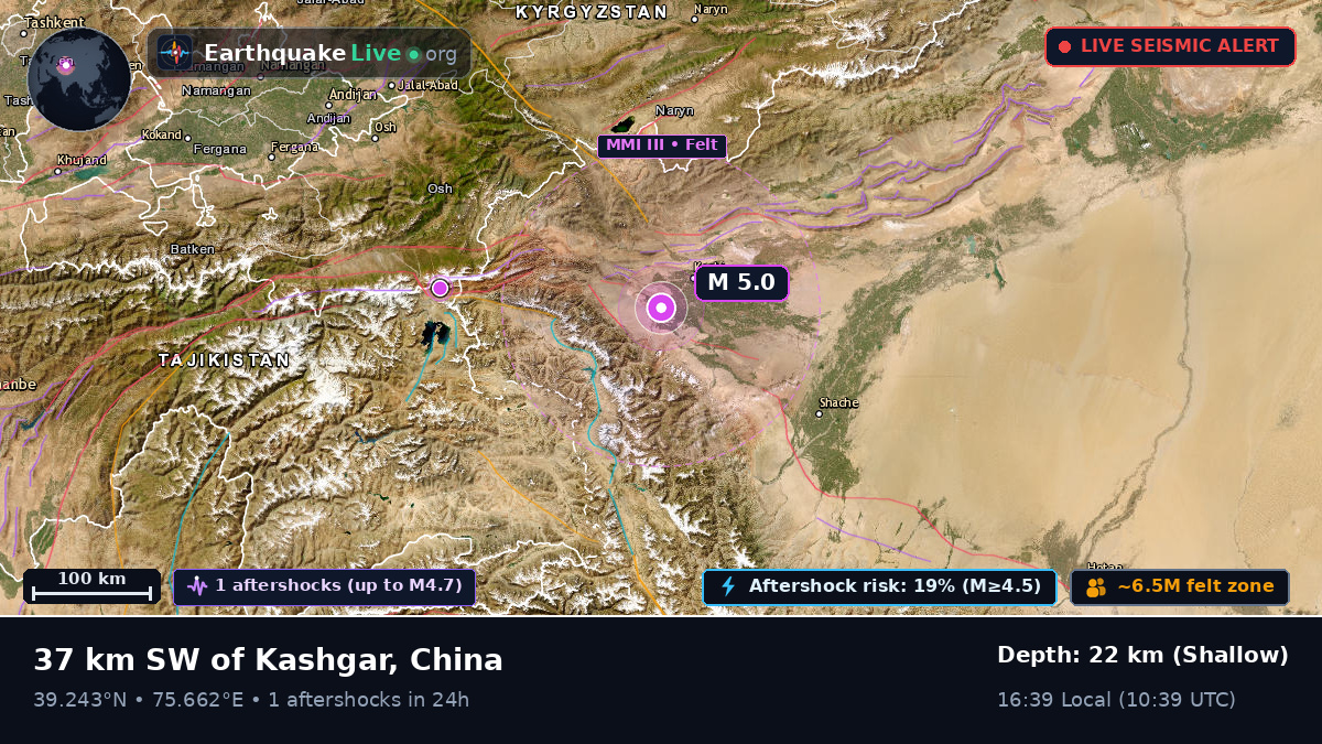 Xinjiang Uygur, China