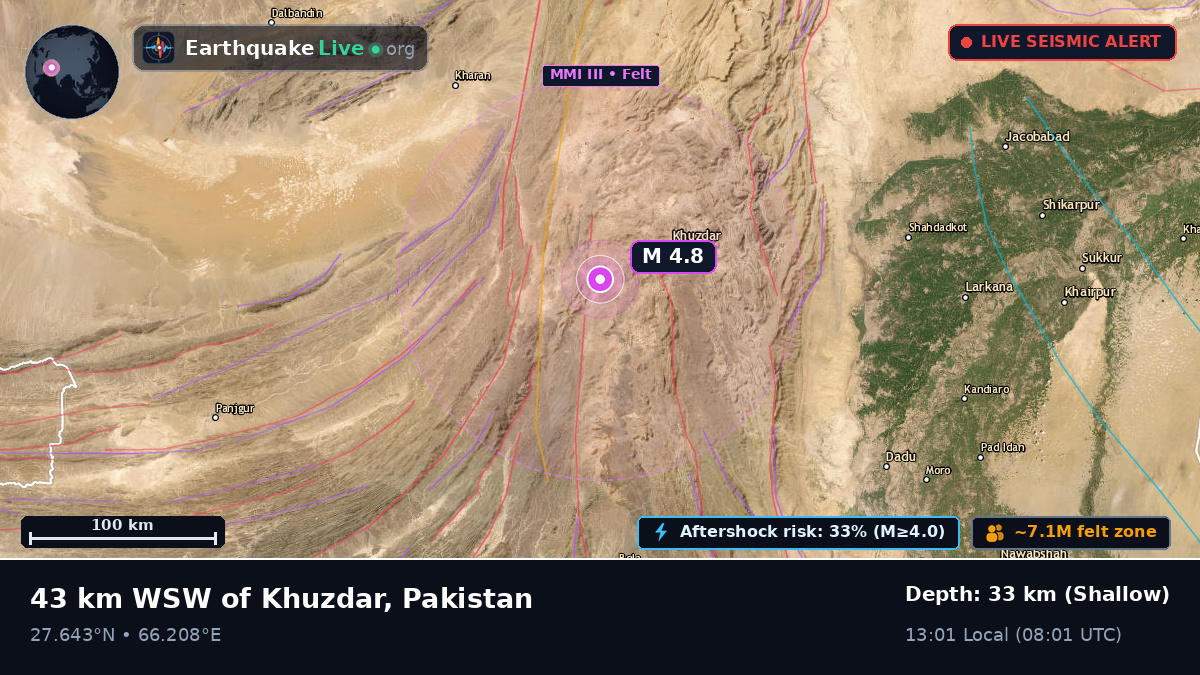 Sind, Pakistan