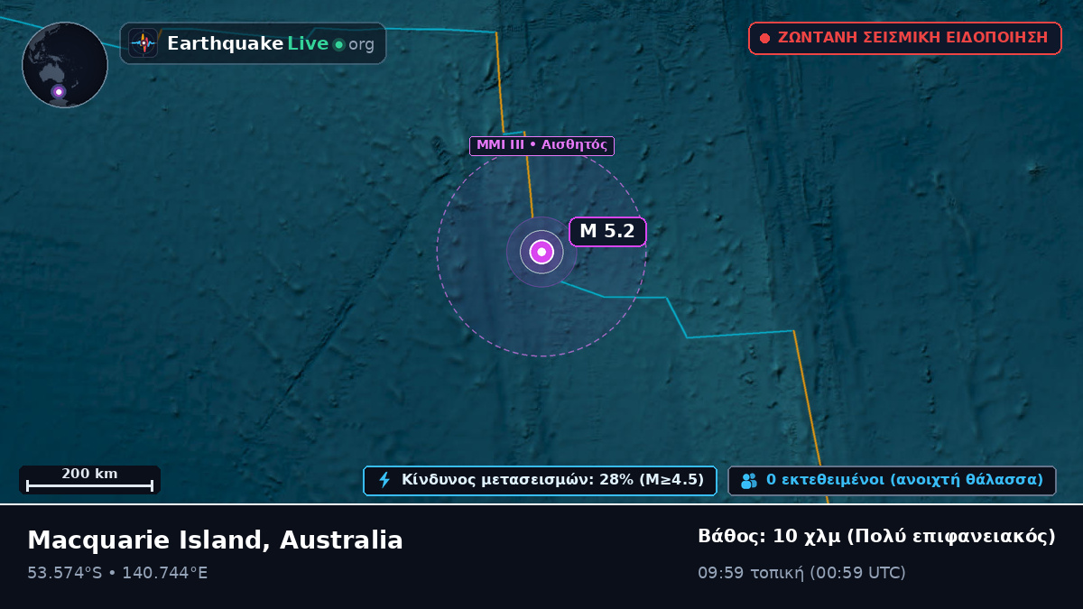 Ινδικός Ωκεανός (Australia)