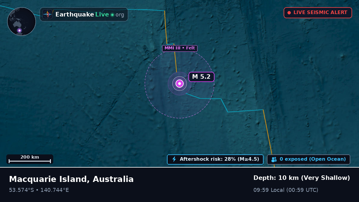 Indian Ocean (Australia)