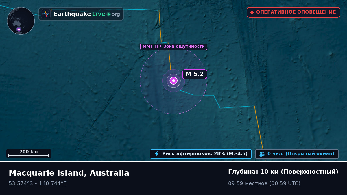 Индийский океан (Australia)