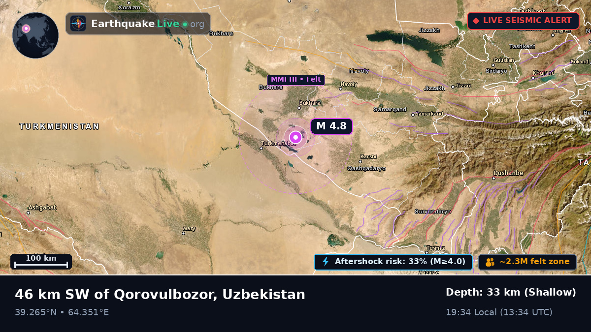 Bukhoro, Uzbekistan
