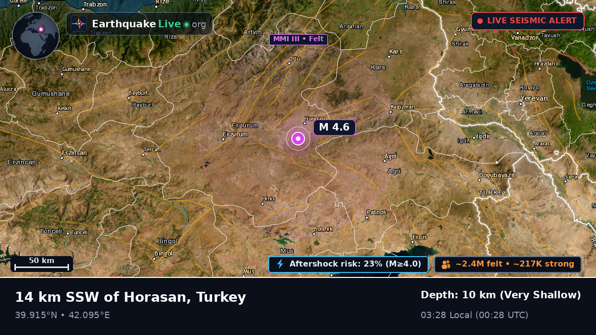 Erzurum, Turkey
