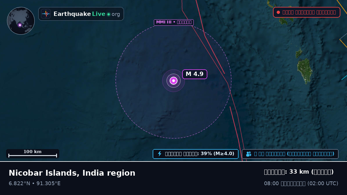 ভারত মহাসাগর (ইন্দোনেশিয়া)