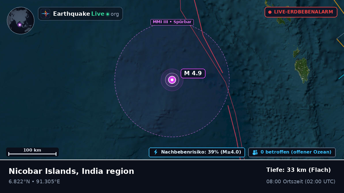 Indischer Ozean (Indonesien)