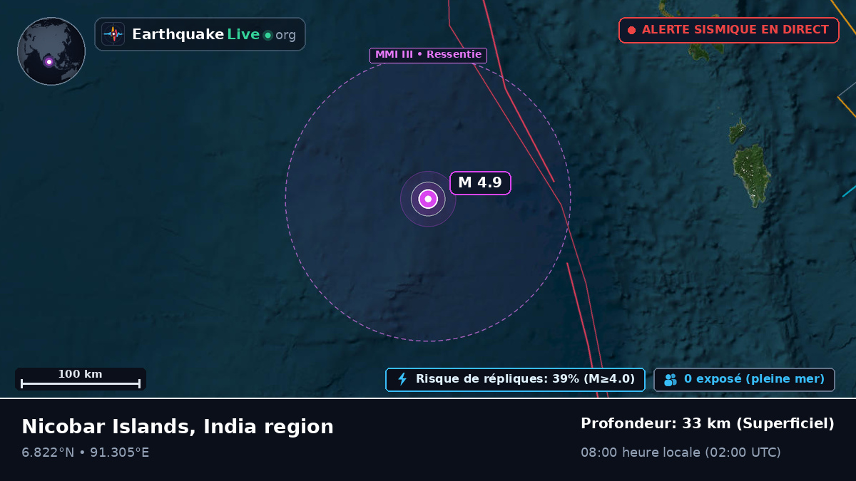 Océan Indien (Indonésie)