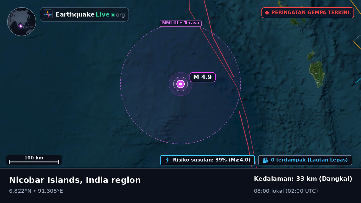 Samudra Hindia (Indonesia)