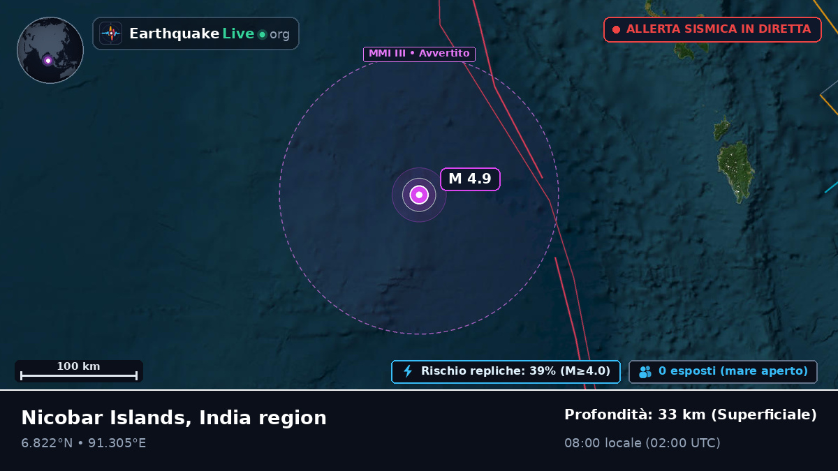 Oceano Indiano (Indonesia)