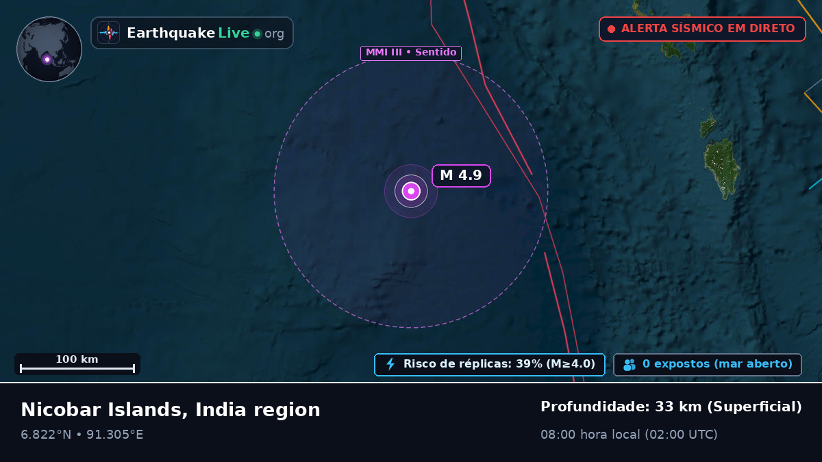 Oceano Índico (Indonésia)