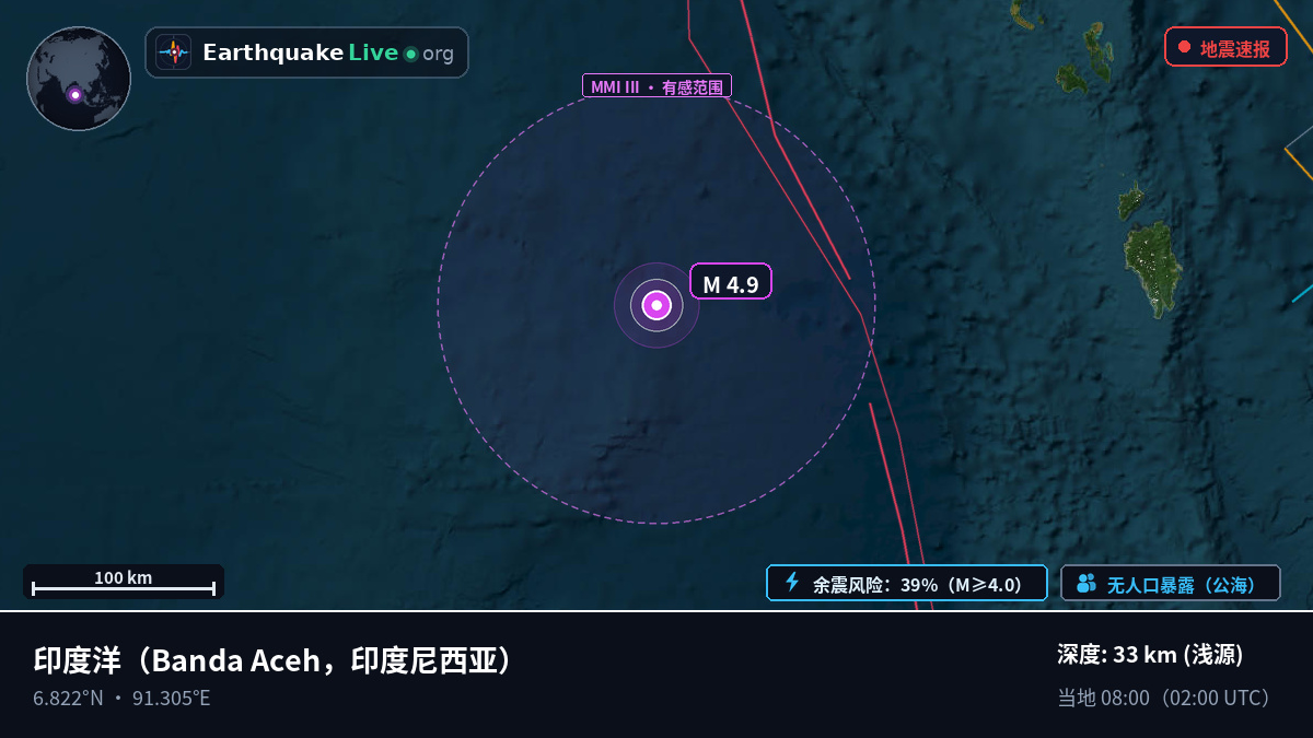 印度洋 (印度尼西亚)