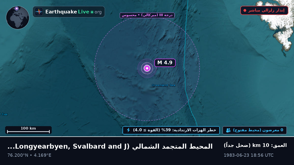 المحيط المتجمد الشمالي (Svalbard and Jan Mayen Islands)