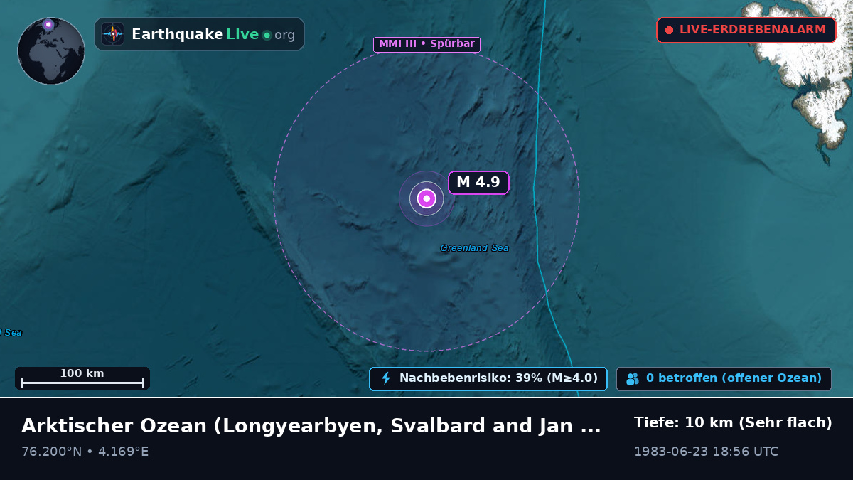 Arktischer Ozean (Svalbard and Jan Mayen Islands)