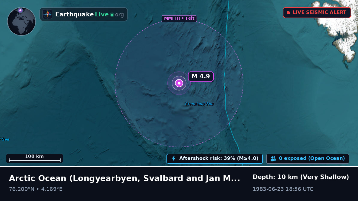 Arctic Ocean (Svalbard and Jan Mayen Islands)