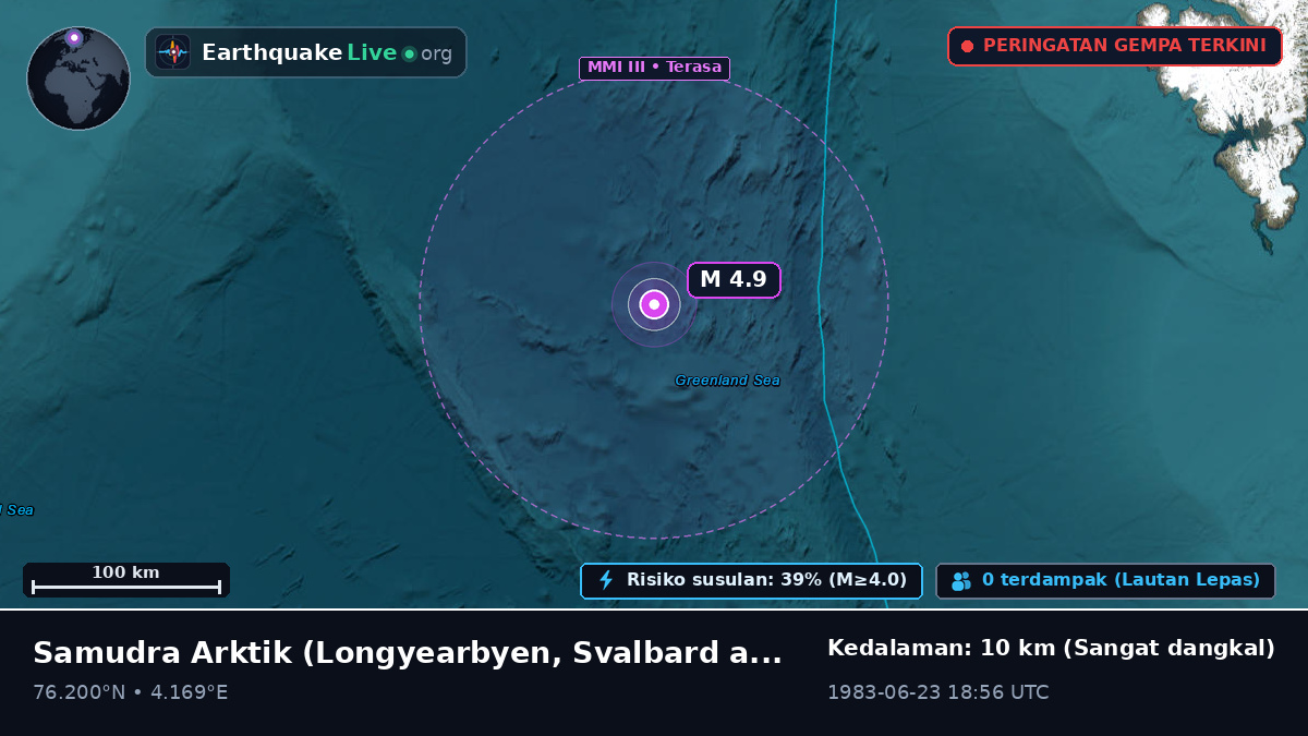 Samudra Arktik (Svalbard and Jan Mayen Islands)