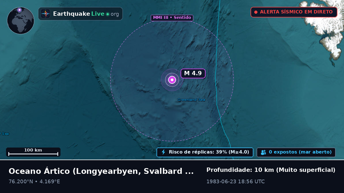 Oceano Ártico (Svalbard and Jan Mayen Islands)