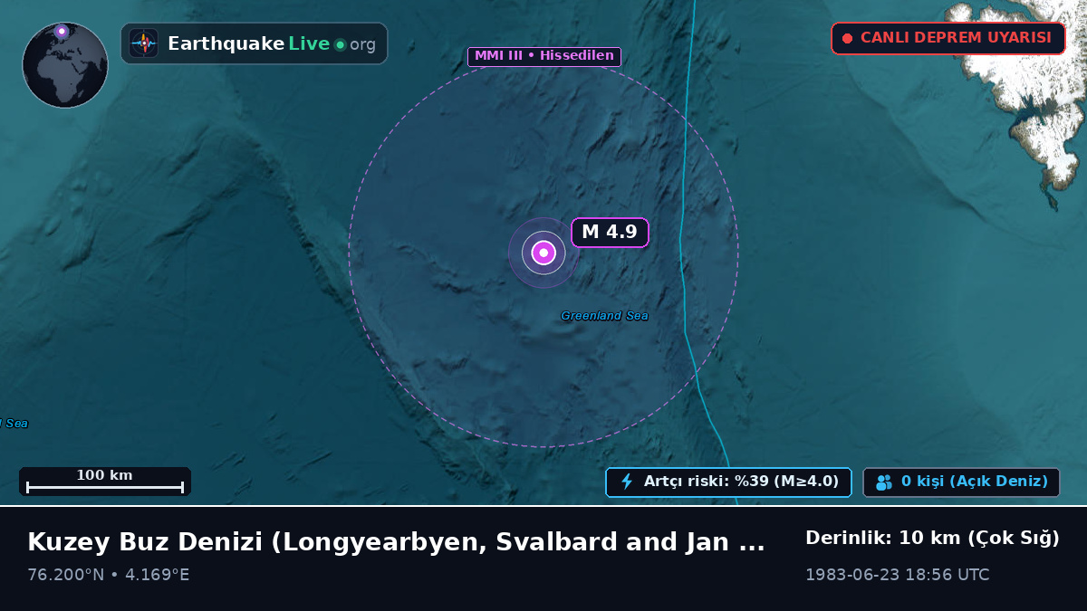 Kuzey Buz Denizi (Svalbard and Jan Mayen Islands)