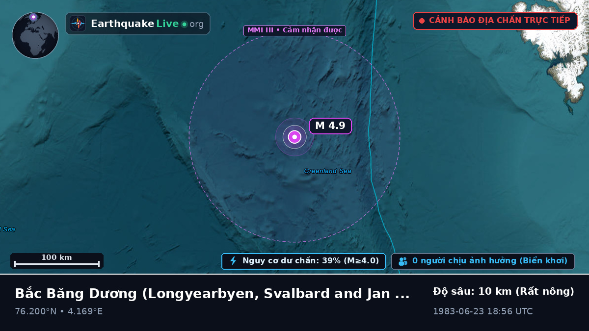 Bắc Băng Dương (Svalbard and Jan Mayen Islands)